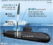 [그래픽] 잠수함 도산안창호함 SLBM 최초 발사 시험 성공