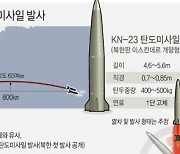 [그래픽] 북, 어제 열차서 탄도미사일 발사