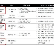 국내 환경 시험·분석 방법 2종, ISO 국제표준으로 제정