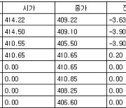 [표] 코스피 지수선물·옵션 시세표(16일)-1