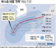 [그래픽] 제14호 태풍 '찬투' 예상 진로 (오후 3시)