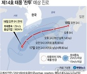 [그래픽] 제14호 태풍 '찬투' 예상 진로(오후 9시)