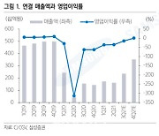 CJ CGV, 위드코로나 기대감..재무부담 여전히 높아 -삼성