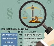 정무위 국감, 쟁점 떠오른 화천대유·사모펀드