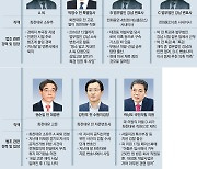 '화천대유 의혹' 곳곳에 법조인.. 前대법관-前검사장-의원까지