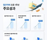 균일가 2000원 헬로택배 '고공성장'..1년 만에 이용건수 463%↑