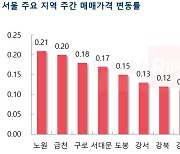 추석 전이라.. 서울 아파트 매매·전세 '주춤'