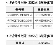 한국거래소, 2022년 3월물 국채선물 최종결제기준채권 지정