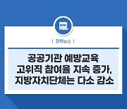 2020년 공공기관 예방교육 고위직 참여율 지속 증가, 지방자치단체 교육참여율은 전년 대비 다소 감소