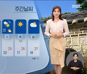 [날씨] 내일까지 해안 강풍 주의..주말 맑고 더 선선