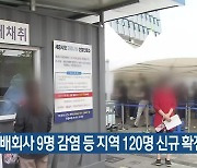 대전 택배회사 9명 감염 등 지역 120명 신규 확진