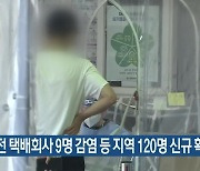 대전 택배회사 9명 감염 등 지역 120명 신규 확진