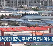 성서공단 82%, 추석연휴 5일 이상 휴무