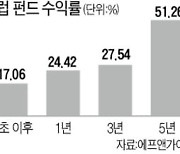 유럽펀드로 뭉칫돈 몰려든다.."美 대비 저평가, 성장여력 커"