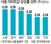 서울 아파트값 '고공행진'..7주연속 0.2%대 상승