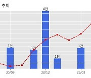 한라 수주공시 - 황학동 청계천 주상복합시설 신축공사 973.8억원 (매출액대비  6.2 %)