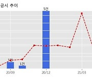 진흥기업 수주공시 - 내포열병합 천연가스 공급시설 건설공사 220억원 (매출액대비  5.83 %)