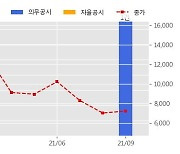 비케이탑스 수주공시 - 물품 매매계약 148.5억원 (매출액대비  150.64 %)