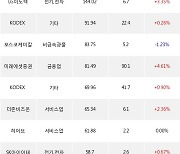 17일, 기관 거래소에서 현대중공업(+0.45%), TIGER MSCI Korea TR(-0.18%) 등 순매수