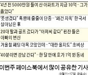 [클릭! 한경] 두 배 뛴 아파트값에 중산층 희비