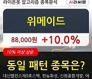 위메이드, 상승흐름 전일대비 +10.0%.. 외국인 -9,000주 순매도 중