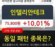 인텔리안테크, 상승흐름 전일대비 +10.01%.. 외국인 기관 동시 순매수 중