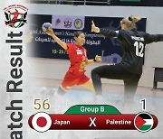 '해도 너무한 점수차' 일본, 아시아 여자핸드볼서 56-1 대승