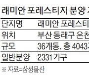 청약 실수요자 관심 쏠린다..부산에 무려 4천가구..초대형 래미안 단지 뜬다