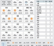 <날씨이야기>9월18일 토요일, 9월19일 일요일