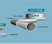 해수부, '고망간강' LNG 선박 적용 국제표준화 이끌어