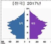 100년 뒤 인구 1500만 명 시대, 지금부터 대비해야 한다