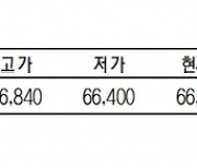 [표]KRX 금 시세(9월 17일)