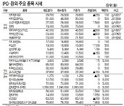 [표]IPO장외 주요 종목 시세(9월 17일)