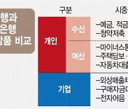 신한銀, 더존비즈온과 '中企 전용 인터넷은행' 추진