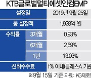 [펀드줌인]KTB글로벌멀티에셋인컴EMP, 글로벌 주식·인컴형 투자