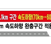 [제천소식] 38번 국도 봉양역 앞 제한속도 시속 60km