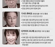 [그래픽] 일본 자민당 총재 선거후보 4인