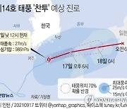 [그래픽] 제14호 태풍 '찬투' 예상 진로(낮 12시)