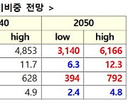산업부 "2030년 韓 원자력 발전비중 25%..日 보다 높다"