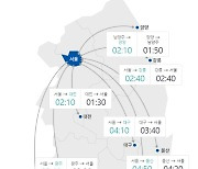 [고속도로 교통상황] 추석 연휴 첫날, 귀성 정체 낮 12시~오후 1시 절정