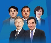 "추석 밥상 민심 잡아라"..여야 대선 주자 분주