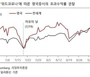 영국 사례로 본 '위드 코로나'..수익률 높은 종목은?