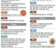 추석 연휴 스포츠 일정 (9월 18일~22일)