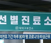 대전 추석연휴 기간 하루 80여 명 코로나19 비상근무