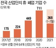 코로나·노동규제·원자재값 '3중고'..산단 휴·폐업 기업 3년새 4배 급증