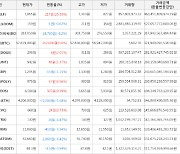 가상화폐 엘프 상승세.. 전일대비 +25.59%