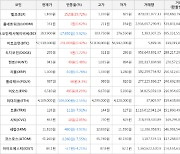 가상화폐 엘프 상승세.. 전일대비 +29.72%