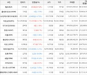 가상화폐 비트코인(+0.27%), 엘프(+29.72%)