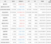 가상화폐 엘프 상승세.. 전일대비 +27.36%