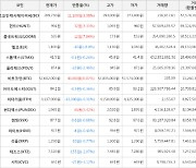 가상화폐 비트코인 40,000원 상승한 57,682,000원에 거래